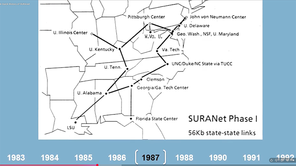 Sura Net network Map in 1987
